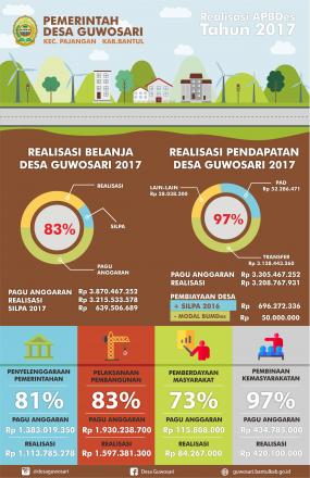 REALISASI APBDes Tahun 2017